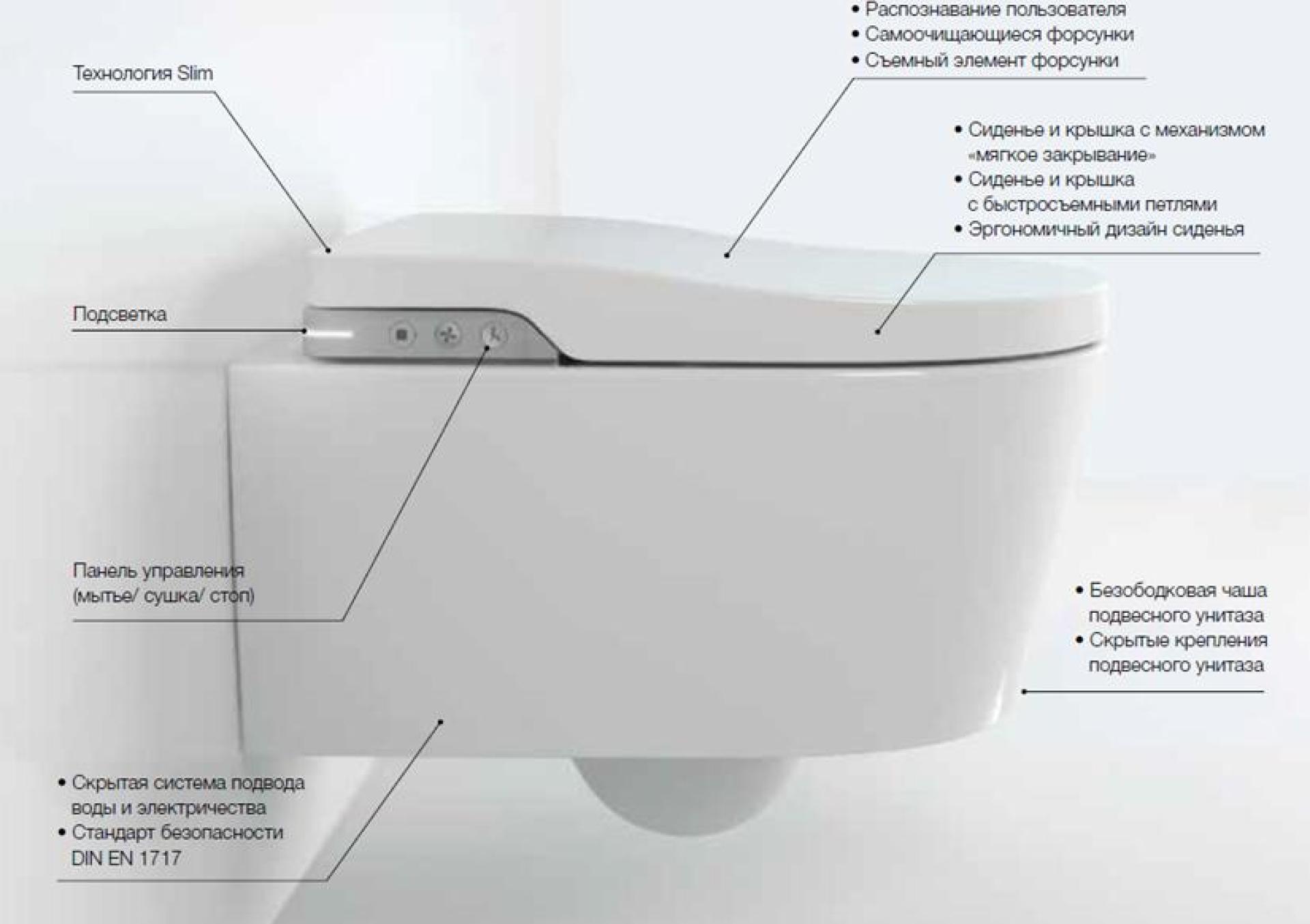 Фото: Комплект Система инсталляции для унитазов Geberit Duofix Платтенбау 458.125.21.1 4 в 1 с кнопкой смыва + Подвесной унитаз Roca Inspira in-wash Roca в каталоге